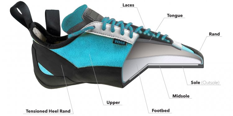 Types of climbing shoes