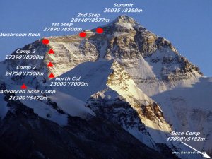 Mt. Everest north Ridge route