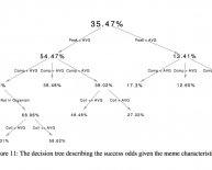 Climbing Tree stand plans